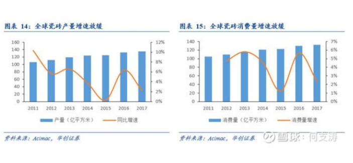 瓷磚品牌定位案例分析